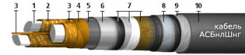 АСБнлШнг(А) 3x95+1х50, 1 кВ